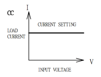 constant-current-mode