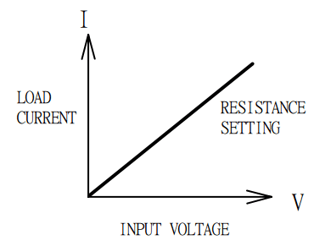 constant-resistance-mode