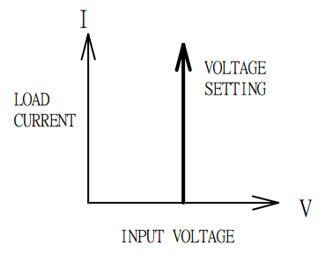 constant-voltage-mode