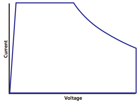 electronic-load-power-curve