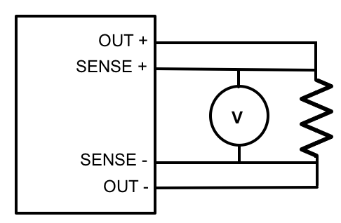 Connecting the voltmeter to the sense terminals will prevent measurement errors caused voltage drops in the output leads.