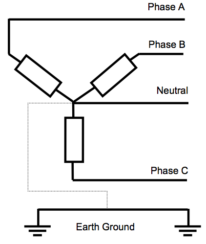 Figure 1. Three-phase wye configuration.